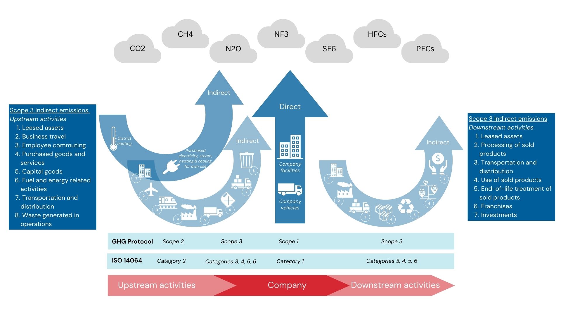 Beispiele f&uuml;r Scopes GHG Protocol.jpg