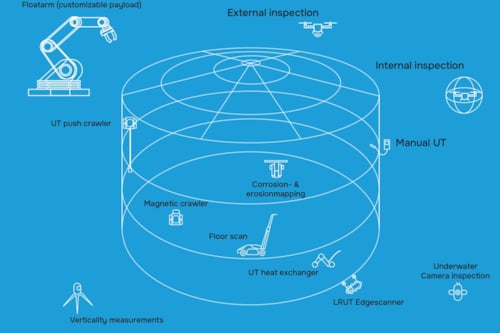 Inspección de Tanques