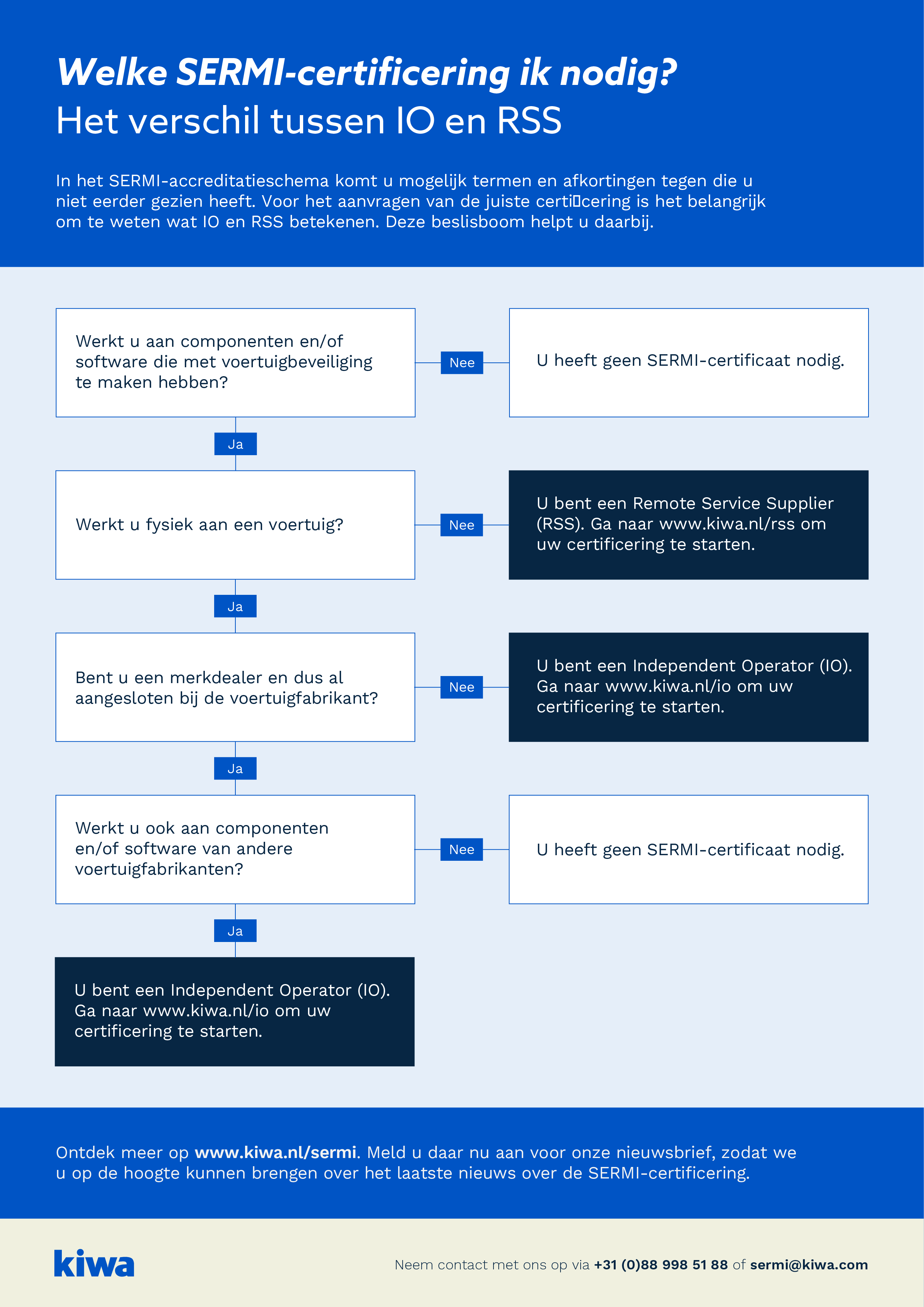 SERMI beslisboom IORSS (NL).jpg