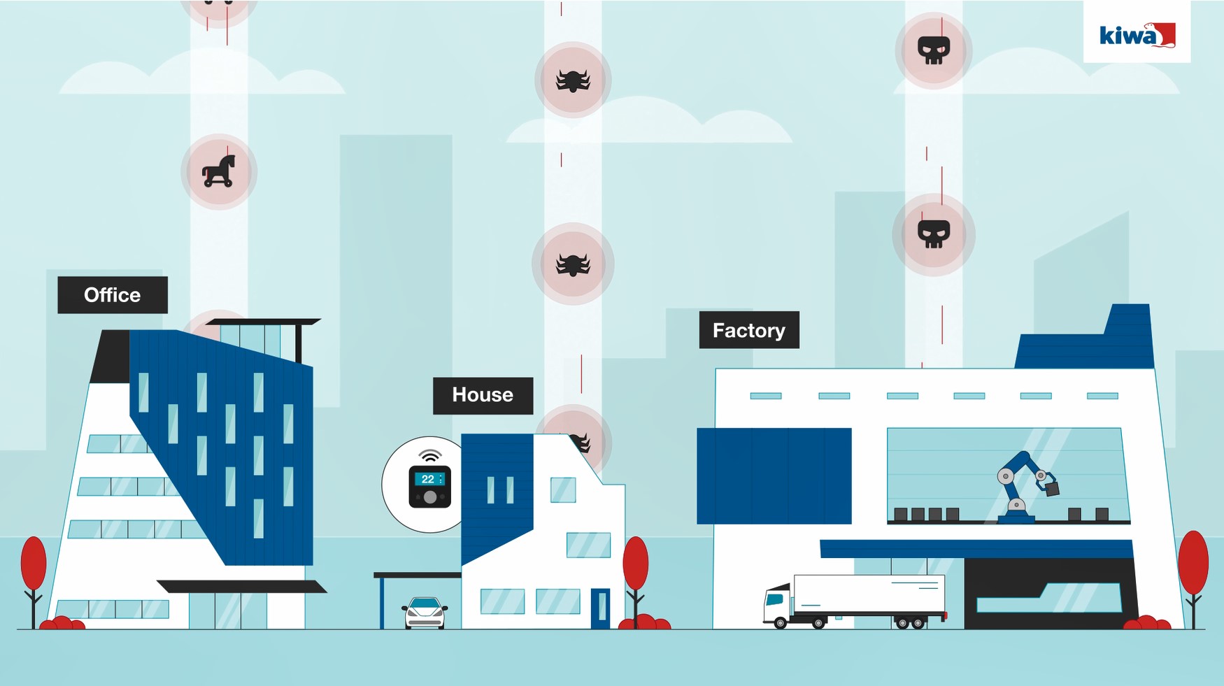 Illustration cyber attack on factory