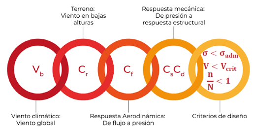 Kiwa PI Berlin - Blog - Dise&ntilde;o de estructuras fotovoltaicas 2.png
